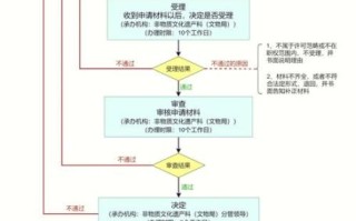 安庆非物质文化遗产保护（安庆非遗保护申请流程全攻略）