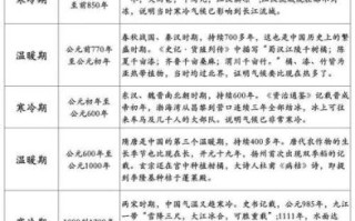 竺可桢历史气候变迁表（竺可桢历史气候变迁表怎么用？新手指南）