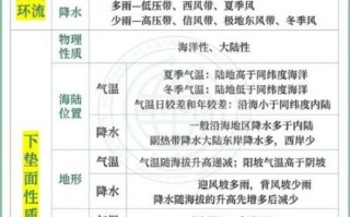 气候变迁与历史进程（气候变迁如何塑造历史进程）