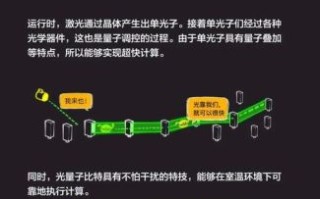 光学和超导量子计算（光学量子计算机比超导量子比特更适合初学者吗）