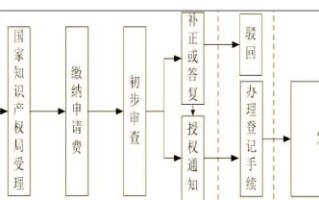 量子计算机专利技术（量子计算机专利申请流程详解）