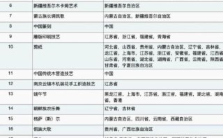 美国非物质文化遗产目录（美国非物质文化遗产名录有哪些）