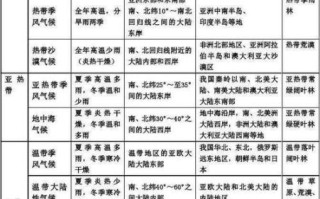广宗气候变迁历史记载（广宗历史气候变迁有哪些冷知识）