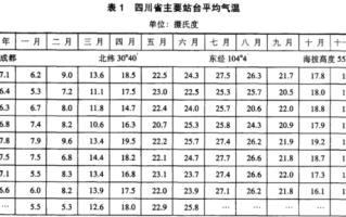 成都历史气候变迁（成都历史气候变迁一览表）