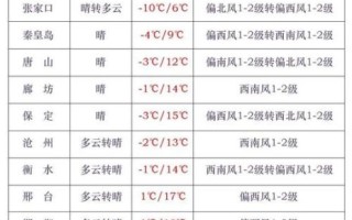 平度气候变迁历史记录表