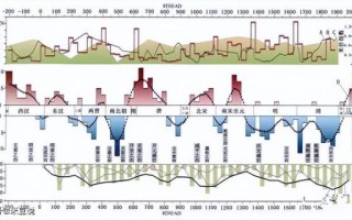 咸丰县历史气候变迁图片（咸丰县古代到现代气候变迁图解）