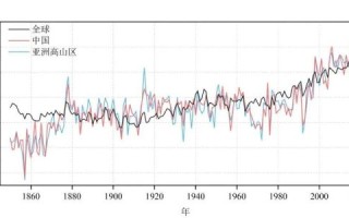 佳木斯气候变迁历史图表（佳木斯近百年气温变化曲线怎么看）