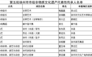 表队将非物质文化遗产（表队如何传承非物质文化遗产）