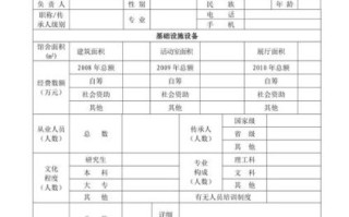 井盖非物质文化遗产（井盖非遗申报流程）