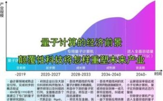 量子计算与it技术关联（量子计算如何颠覆IT技术）