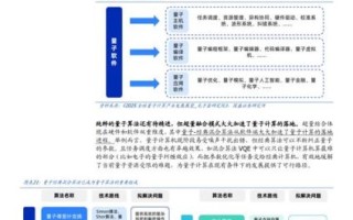量子计算技术的构架启示（量子计算架构给初学者的三点启示）