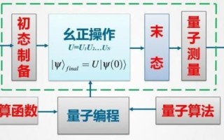 九章量子计算机技术（九章三号量子计算机原理图解）