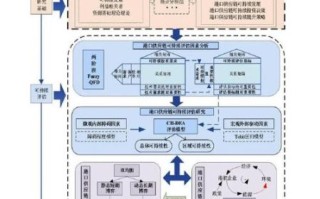 量子计算技术路线（量子计算技术路线怎么选）