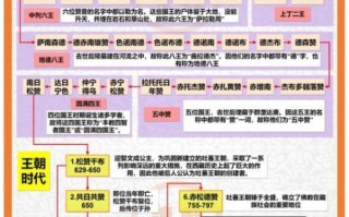 吐蕃气候变迁历史教案（吐蕃气候变迁如何影响王朝命运）