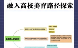 非物质文化遗产升级（非物质文化遗产升级有哪些新路径）