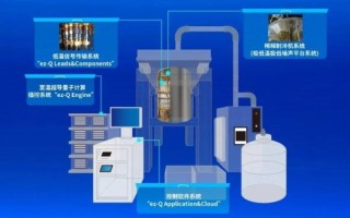 超导与量子计算机关系（超导量子计算机和普通量子计算机区别）