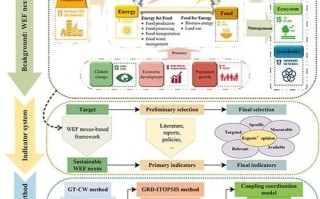 中美量子计算算技术路径