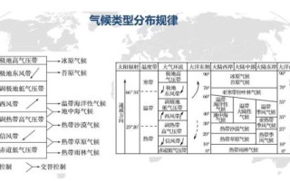 历史时期气候变迁的指标（古代气候指标怎么用树轮看懂）