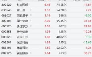 量子计算核心技术个股