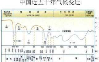 历史周期律与气候变迁的关系（历史周期律与气候变迁是什么关系）
