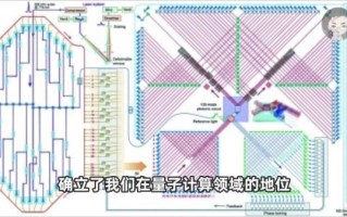 悬铃木超导量子计算机（悬铃木量子计算机和九章区别在哪）