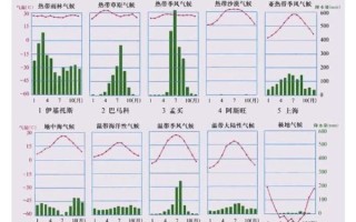 历史地理气候变迁图表高清（高清历史气候变迁图表下载去哪找）