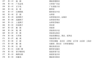 家级非物质文化遗产（国家级非遗在哪查询官方名录）