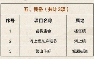 萧山非物质文化遗产公示（萧山非遗公示名单公布在哪查）
