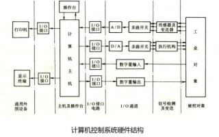 超导量子计算机操控系统（超导量子计算机操控系统工作原理）
