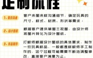 卖非物质文化遗产玩具（非遗玩具网店怎么开：新手全流程攻略）