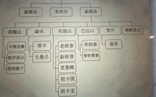 勐海县历史气候变迁图（勐海县历史气候变迁分析图怎么看懂）