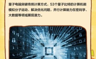 量子技术计算机网络（量子计算机网络基础入门）