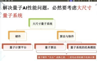 超导量子计算机ai（超导量子计算机AI入门指南）