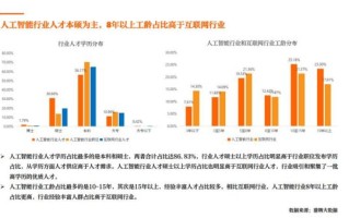人工智能行业（人工智能行业哪个岗位最缺人）