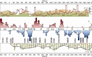 南阳气候变迁历史图（南阳气候变迁历史图高清在哪找）
