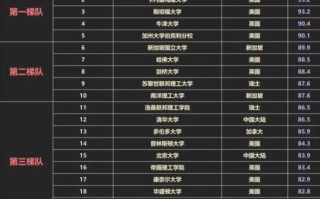 超导量子计算机最新排名（2025超导量子计算机排行榜哪家强）