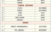 非物质文化遗产29项（国家级非遗29项名单及特点解析）