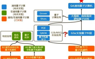 量子计算机技术与方法（量子计算机技术与方法入门详解）