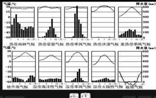 历史气候变迁图表高清（高清历史气候变迁图表怎么看懂）