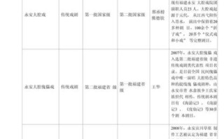 项城市非物质文化遗产（项城市非遗有哪些项目一览表）