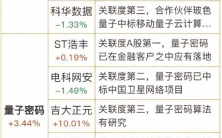 量子计算技术的上市公司（量子计算概念股有哪些？小白一看就懂的投资地图）