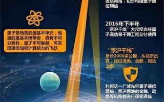 量子通讯及计算技术（量子通信计算技术通俗解释）