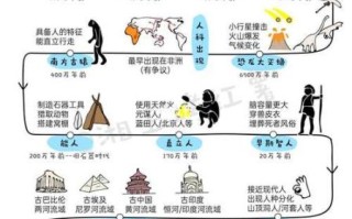 人类历史气候变迁八万年（八万年气候变迁对人类的影响是什么）