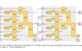 通用性量子计算机技术（通用性量子计算机技术突破路径）