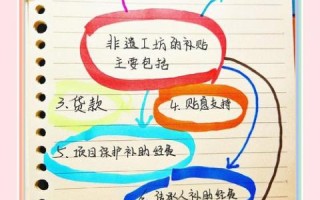 非物质文化遗产怎么补贴（非遗传承人每年能拿多少补贴）