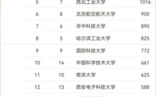 量子计算机技术大学排名