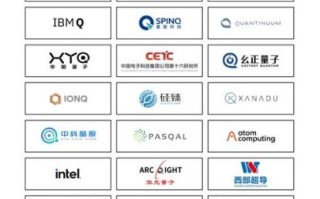 量子计算技术排名（量子计算各国排名2025最新版）