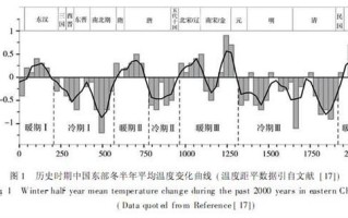 历史气候变迁中的问题（历史气候变迁如何影响人类文明）