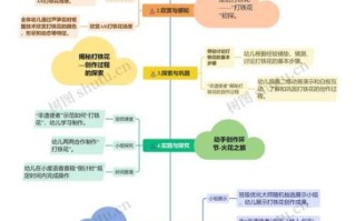 成功的非物质文化遗产（新手必看非遗创业成功流程图）