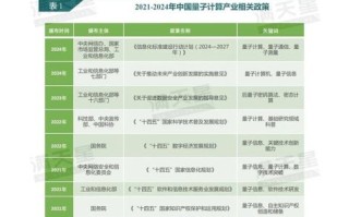 量子计算技术中国排名（中国量子计算技术排名第几全球2025最新版）